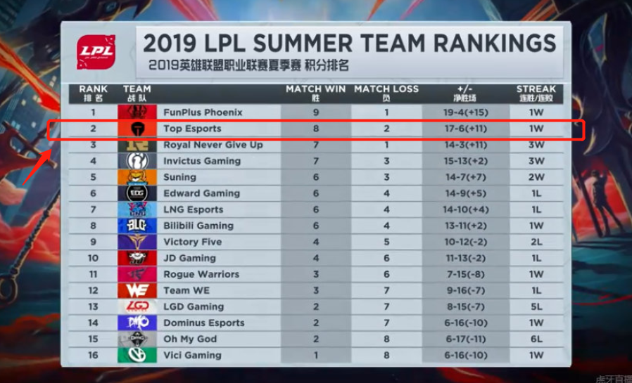 补充一版 补充一版