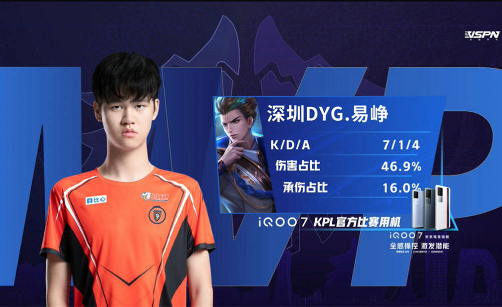 年轻球员在 年轻球员在